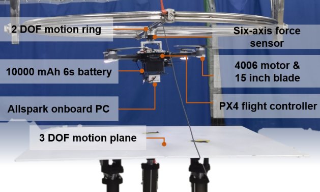 Data-Driven Modeling of Ground Effect For UAV Landing on a Vertical Oscillating Platform