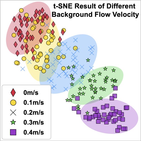 Learning Flow-Adaptive Dynamic Model for Robotic Fish Swimming in Unknown Background Flow