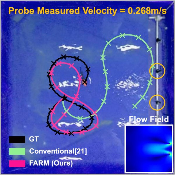 Dynamic Modeling of Robotic Fish considering Background Flow using Koopman Operators